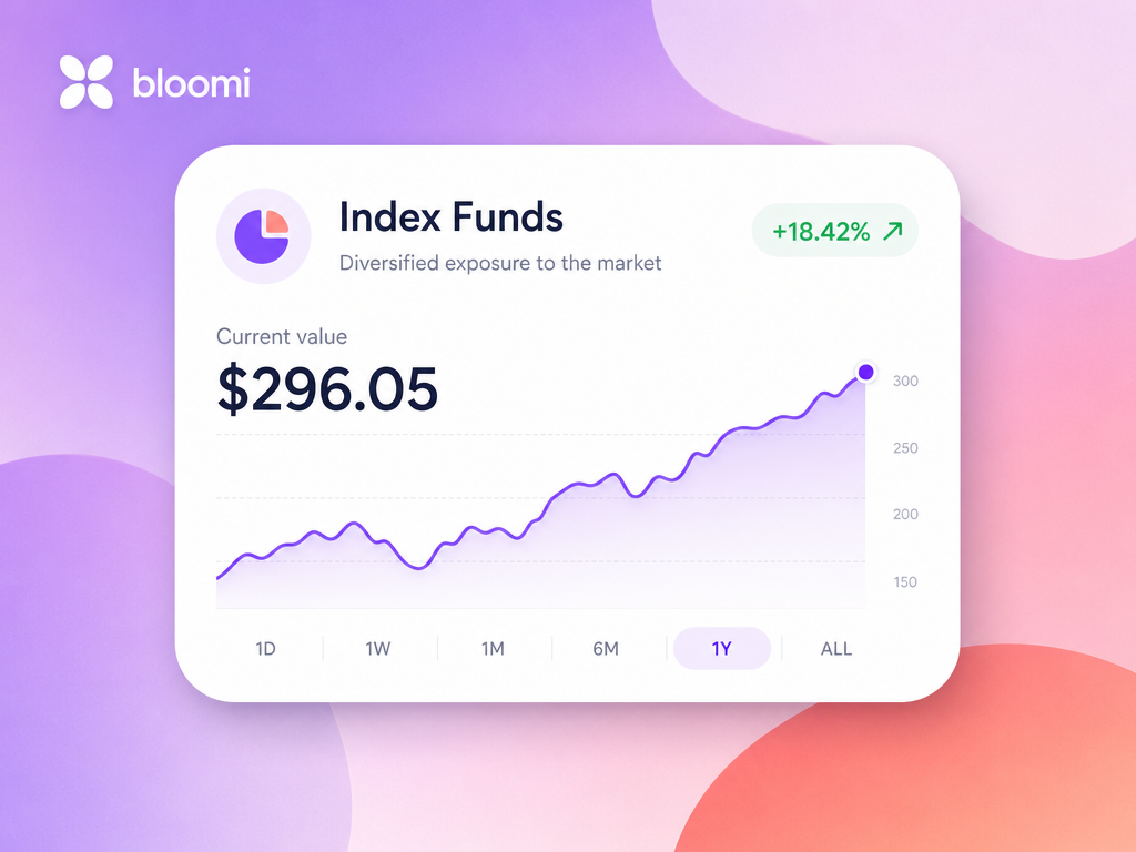Bloomi Index Funds card showing a rising portfolio chart and current value